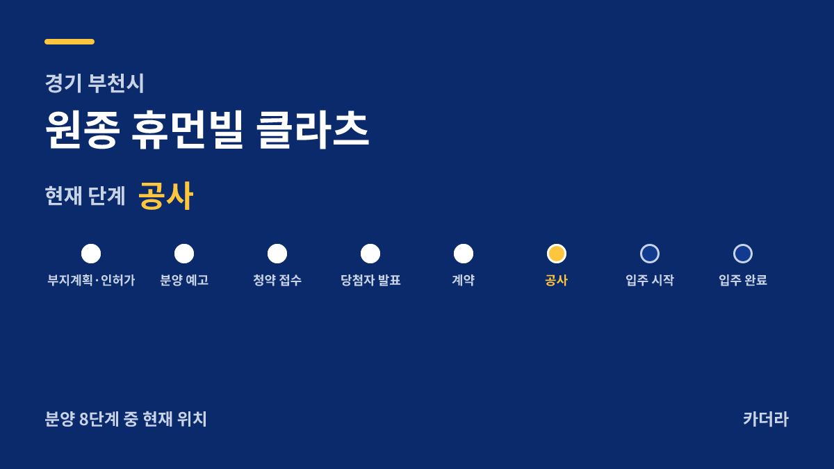 원종 휴먼빌 클라츠 사업 단계 안내 — 현재 착공