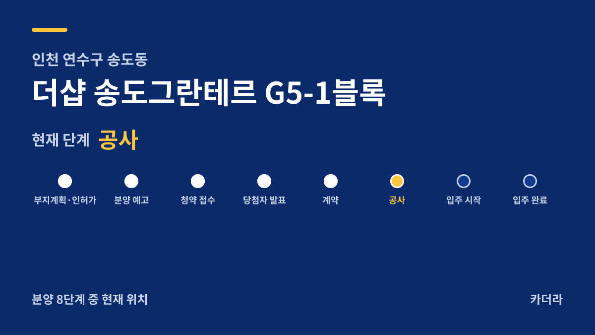더샵 송도그란테르 G5-1블록 사업 단계 안내 — 현재 착공