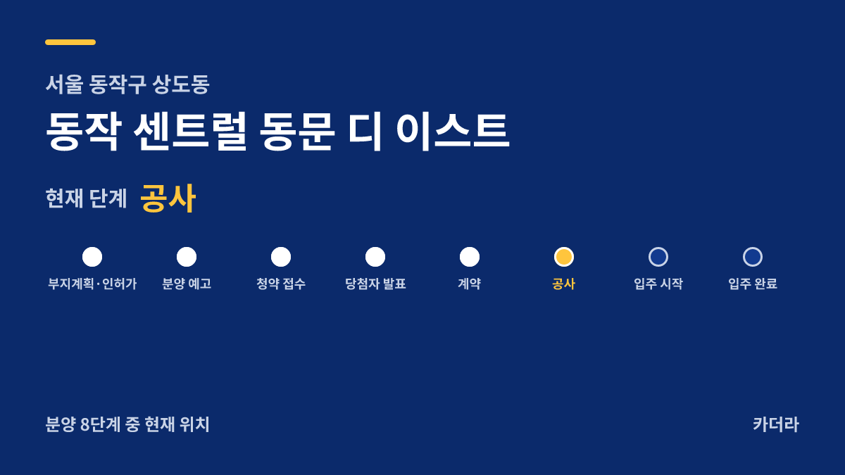 동작 센트럴 동문 디 이스트 사업 단계 안내 — 현재 착공