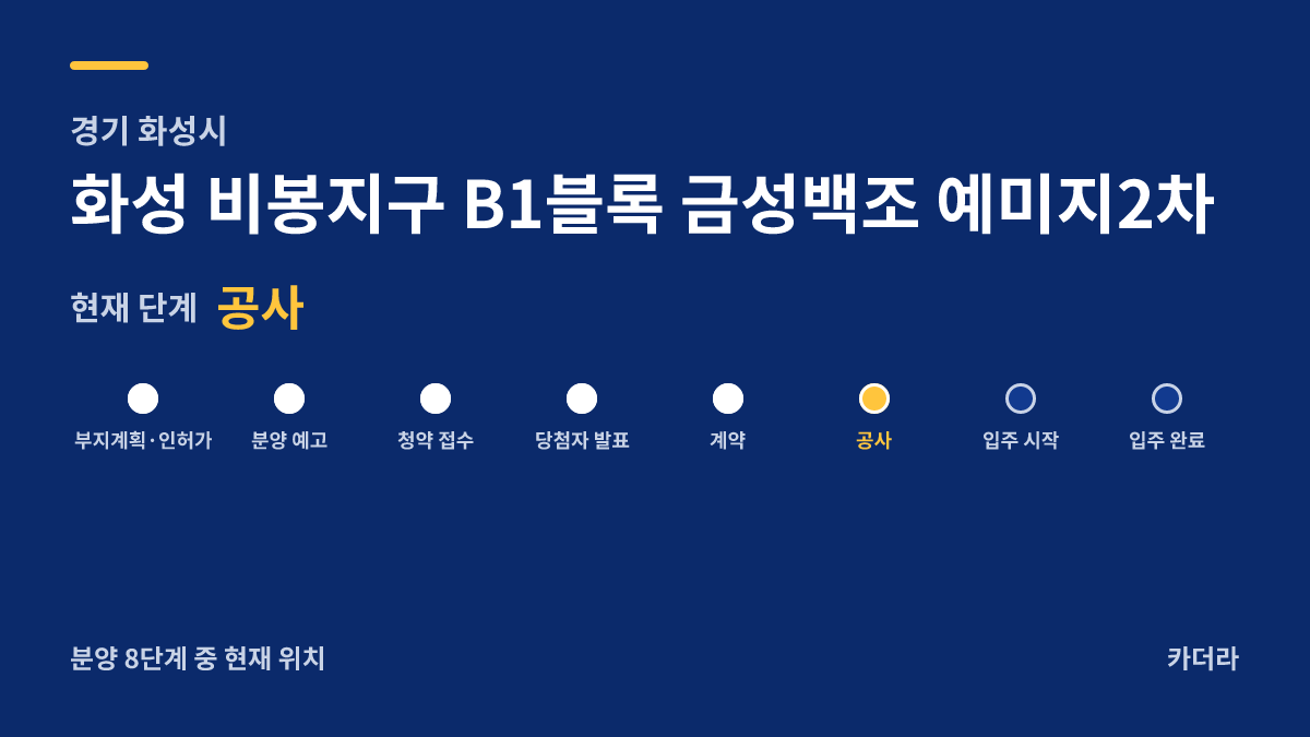 화성 비봉지구 B1블록 금성백조 예미지2차 사업 단계 안내 — 현재 착공