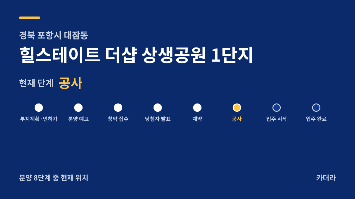힐스테이트 더샵 상생공원 1단지 사업 단계 안내 — 현재 착공