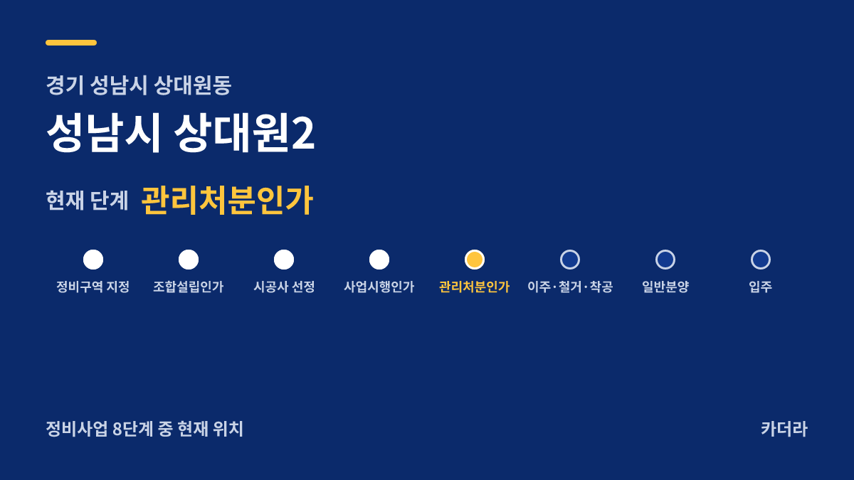 성남시 상대원2 사업 단계 안내 — 현재 관리처분인가