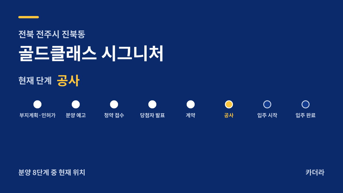 골드클래스 시그니처 사업 단계 안내 — 현재 착공