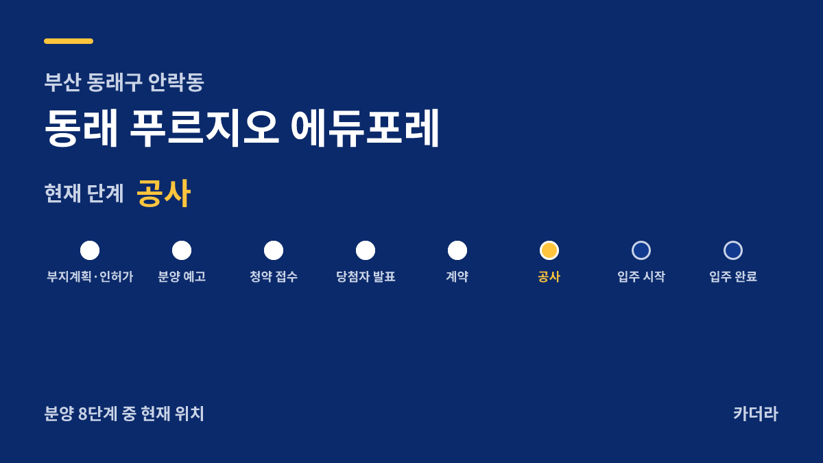 동래 푸르지오 에듀포레 사업 단계 안내 — 현재 착공