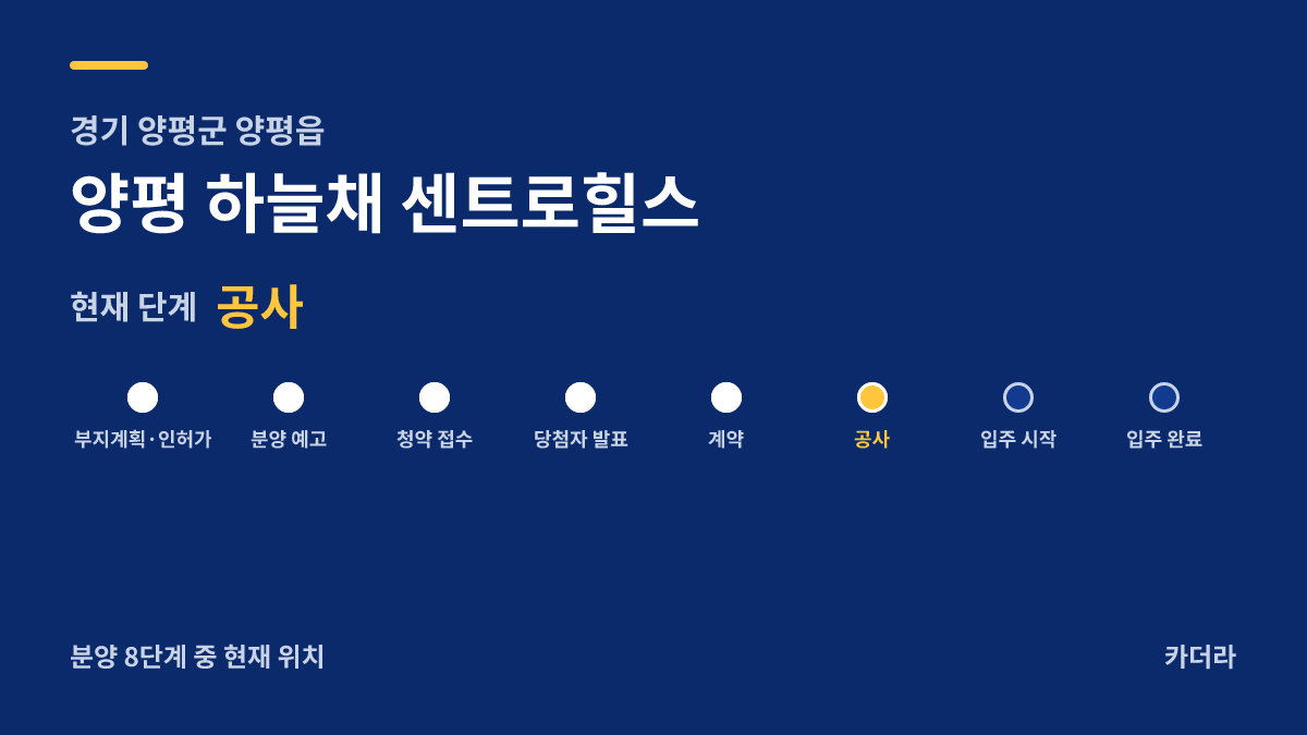 양평 하늘채 센트로힐스 사업 단계 안내 — 현재 착공