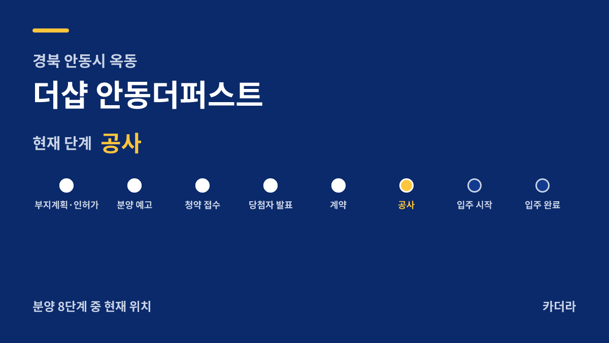 더샵 안동더퍼스트 사업 단계 안내 — 현재 착공