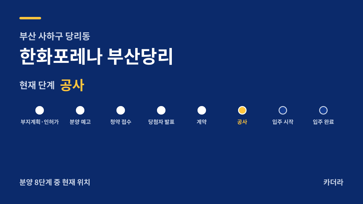한화포레나 부산당리 사업 단계 안내 — 현재 착공