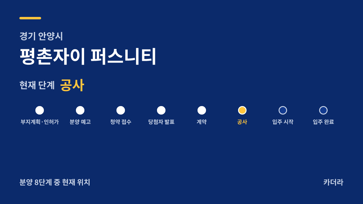 평촌자이 퍼스니티 사업 단계 안내 — 현재 착공