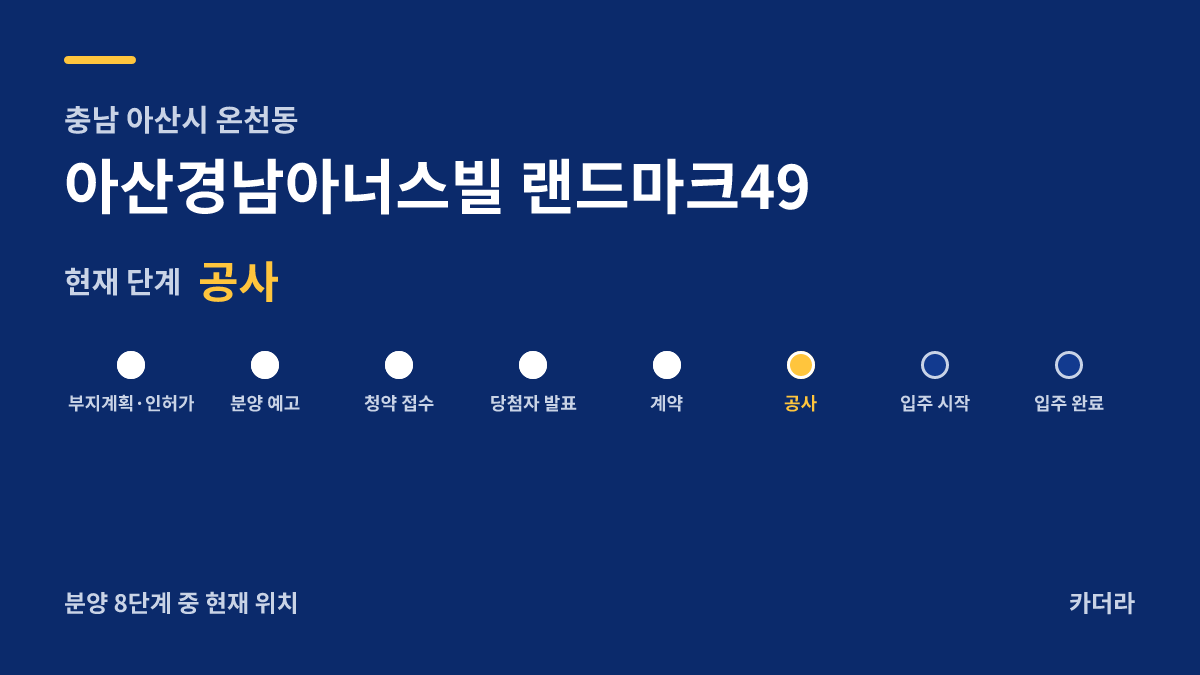 아산경남아너스빌 랜드마크49 사업 단계 안내 — 현재 착공