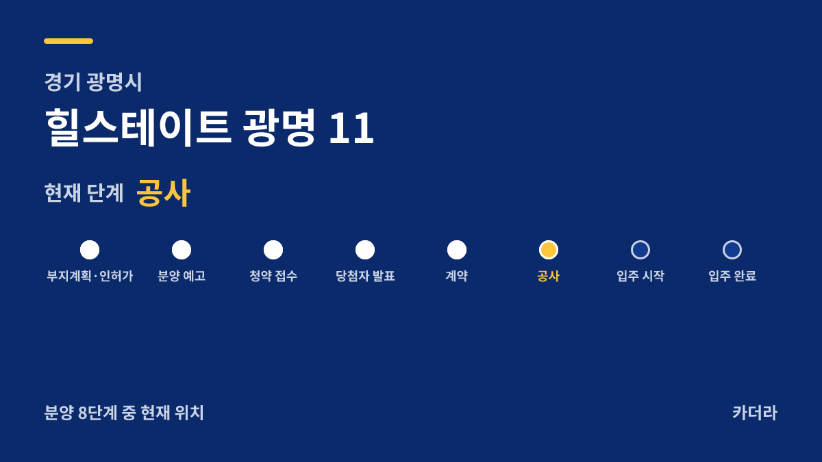 힐스테이트 광명 11 사업 단계 안내 — 현재 착공