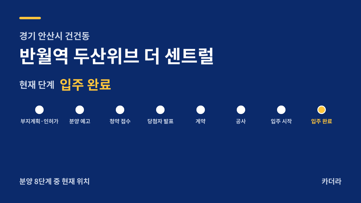 반월역 두산위브 더 센트럴 사업 단계 — 안산시 아파트 분양