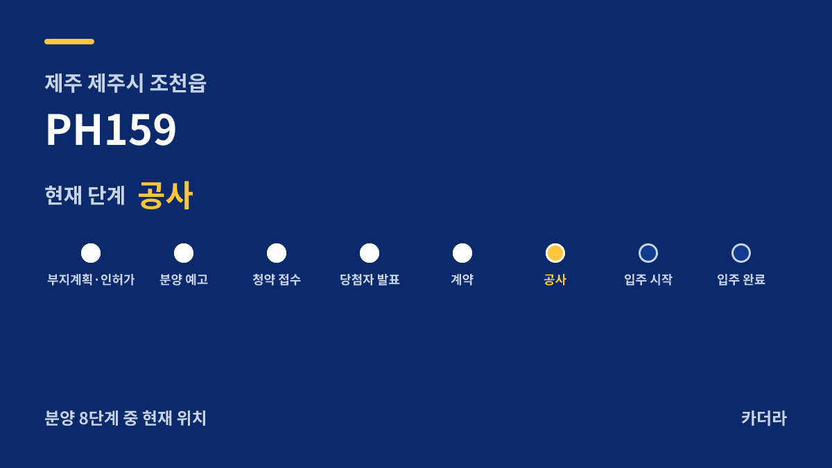 PH159 사업 단계 안내 — 현재 착공
