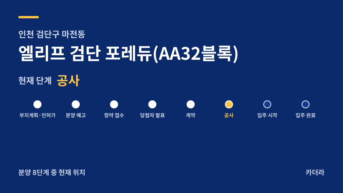 엘리프 검단 포레듀(AA32블록) 사업 단계 안내 — 현재 착공