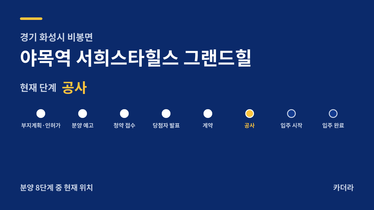 야목역 서희스타힐스 그랜드힐 사업 단계 안내 — 현재 착공