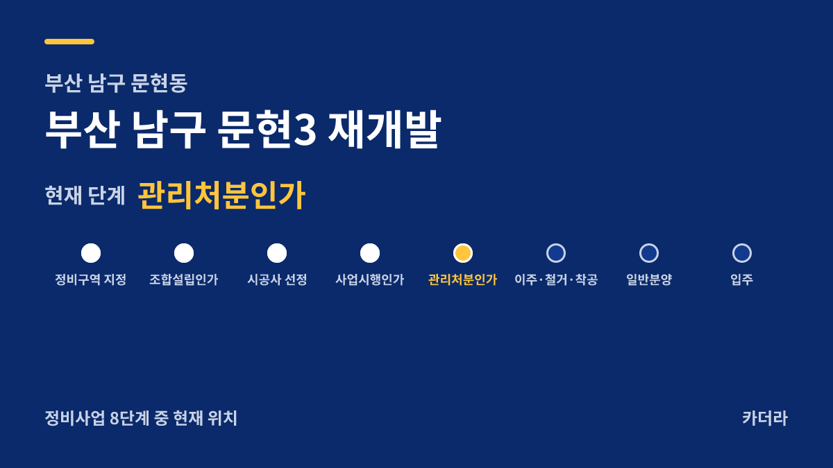 부산 남구 문현3 재개발 사업 단계 안내 — 현재 관리처분인가