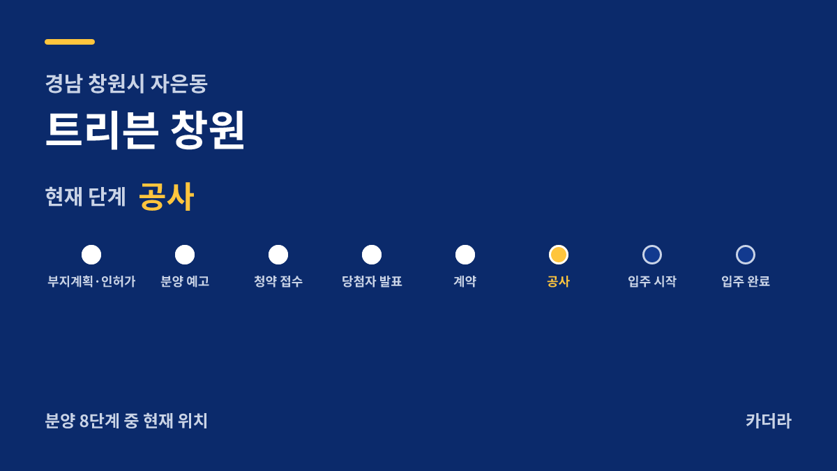 트리븐 창원 사업 단계 안내 — 현재 착공