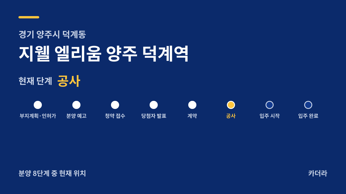 지웰 엘리움 양주 덕계역 사업 단계 안내 — 현재 착공