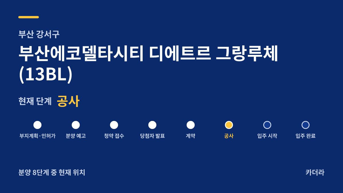 부산에코델타시티 디에트르 그랑루체(13BL) 사업 단계 안내 — 현재 착공