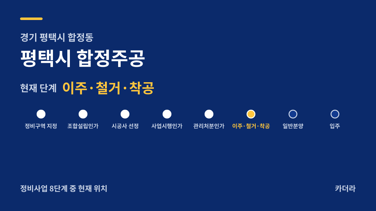 평택시 합정주공 사업 단계 안내 — 현재 착공