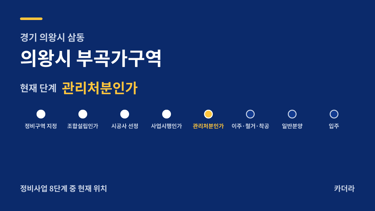 부곡가 재개발 사업 단계 안내 — 현재 관리처분인가