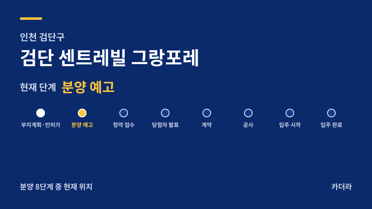 검단 센트레빌 그랑포레 사업 단계 — 검단구 아파트 분양