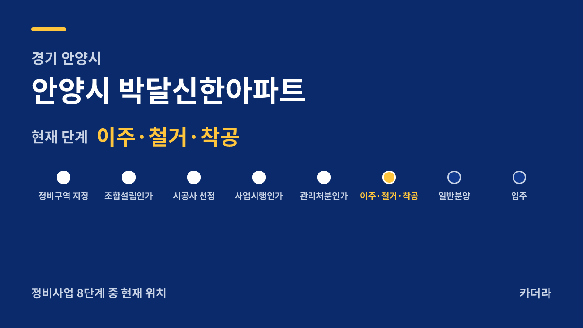 안양시 박달신한아파트 사업 단계 안내 — 현재 착공