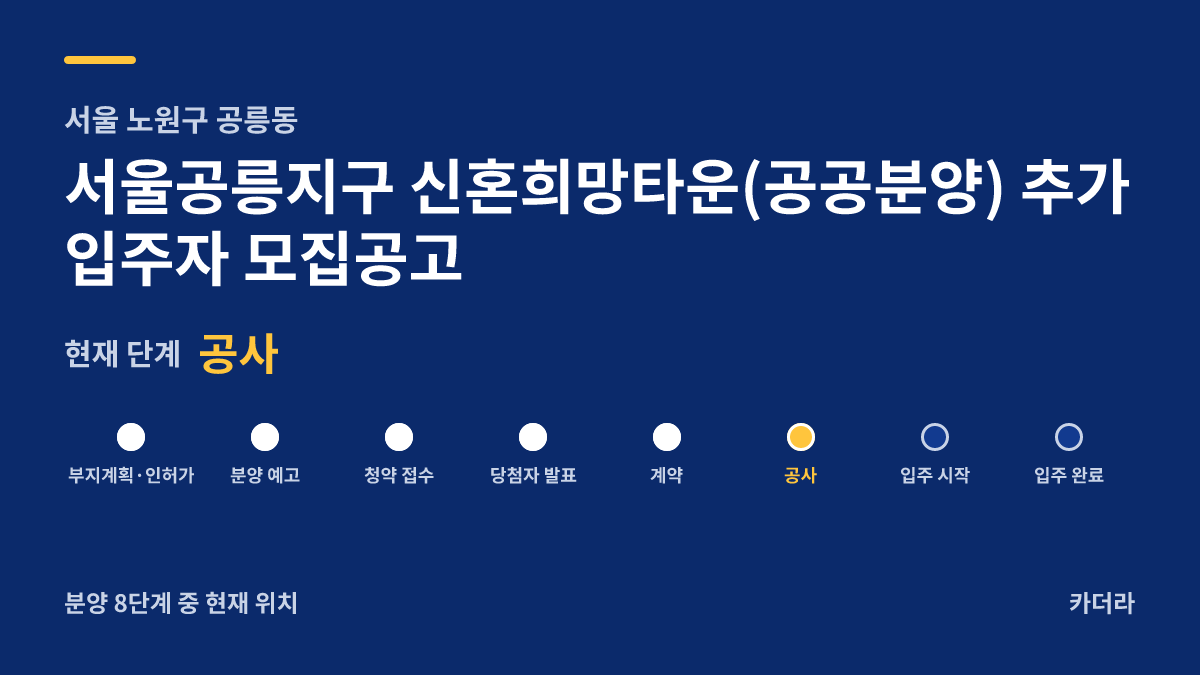서울공릉지구 신혼희망타운(공공분양) 추가 입주자 모집공고 사업 단계 안내 — 현재 착공