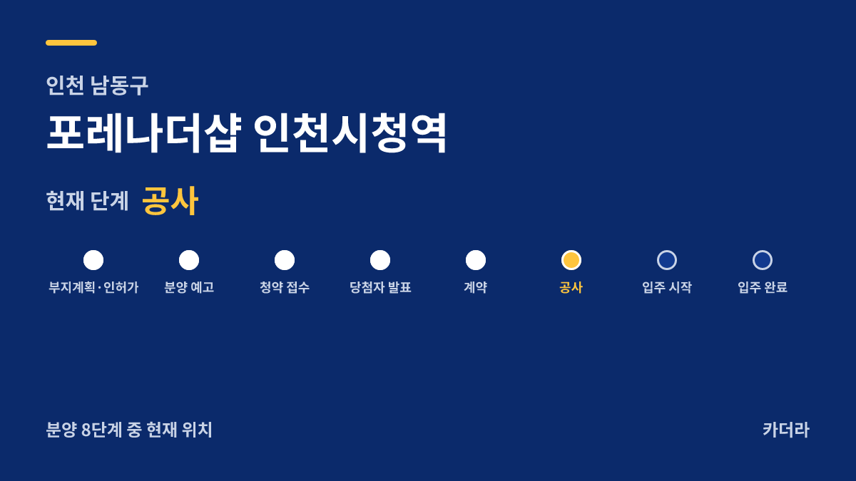 포레나더샵 인천시청역 사업 단계 안내 — 현재 착공