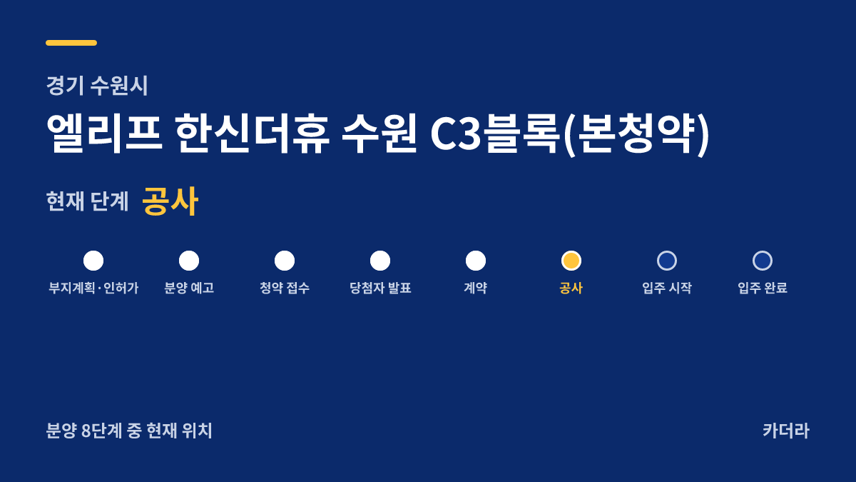 엘리프 한신더휴 수원 C3블록(본청약) 사업 단계 안내 — 현재 착공