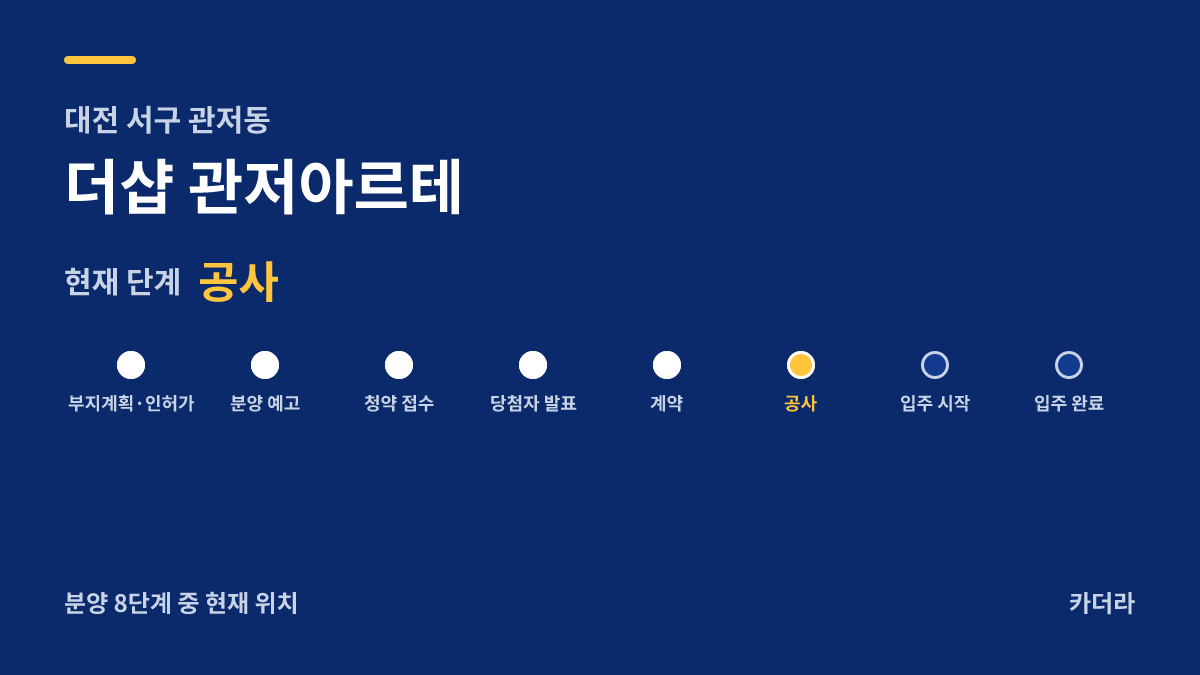 더샵 관저아르테 사업 단계 안내 — 현재 착공