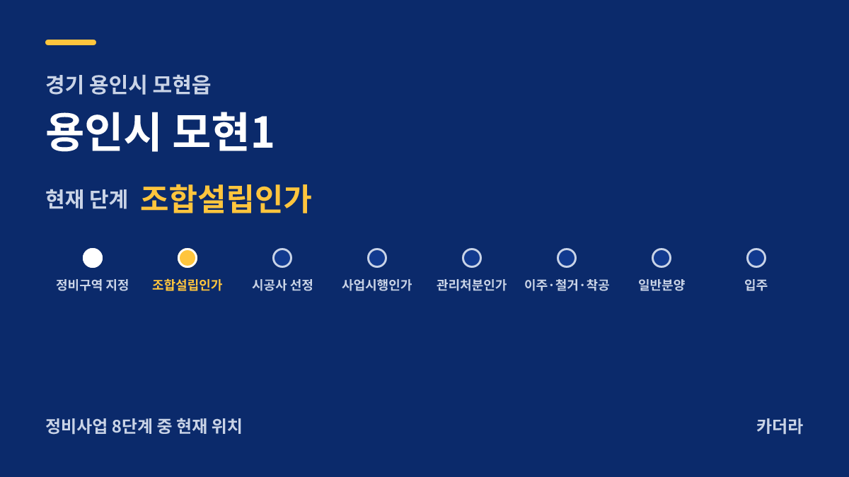 용인시 모현1 사업 단계 안내 — 현재 조합설립