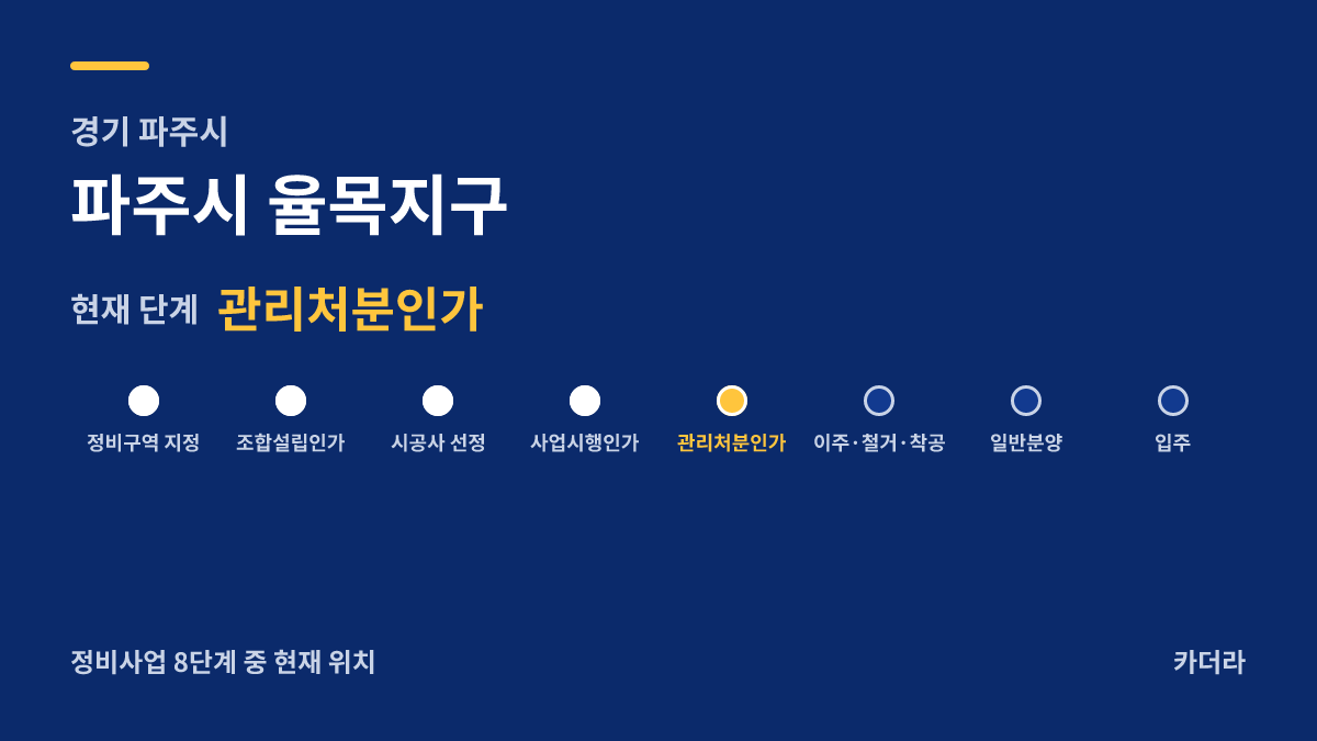 파주시 율목지구 사업 단계 안내 — 현재 관리처분인가