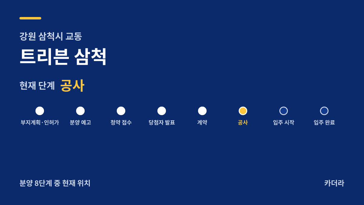 트리븐 삼척 사업 단계 안내 — 현재 착공
