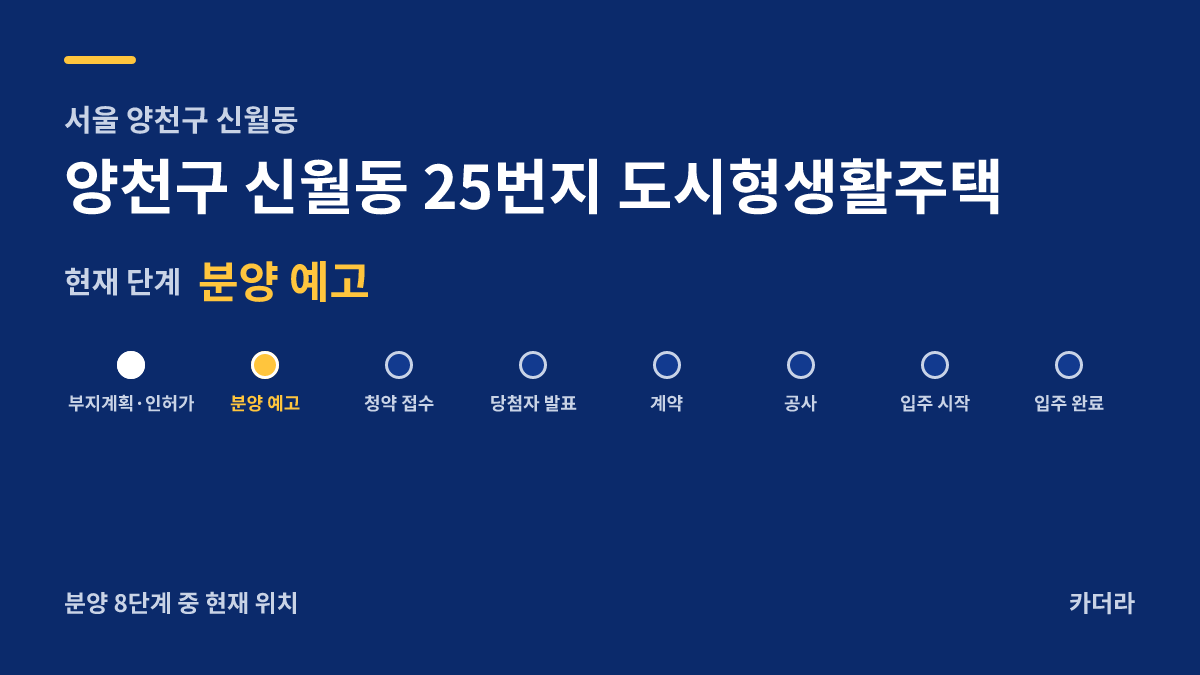 양천구 신월동 25번지 도시형생활주택 사업 단계 — 양천구 아파트 분양