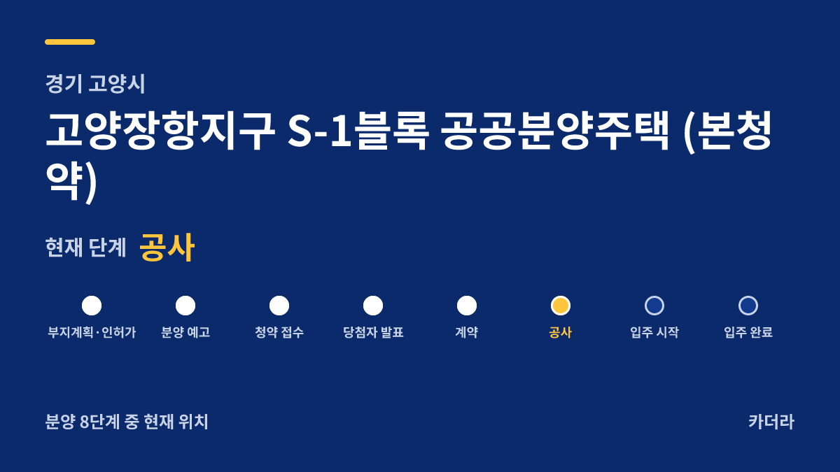 고양장항지구 S-1블록 공공분양주택 (본청약) 사업 단계 안내 — 현재 착공