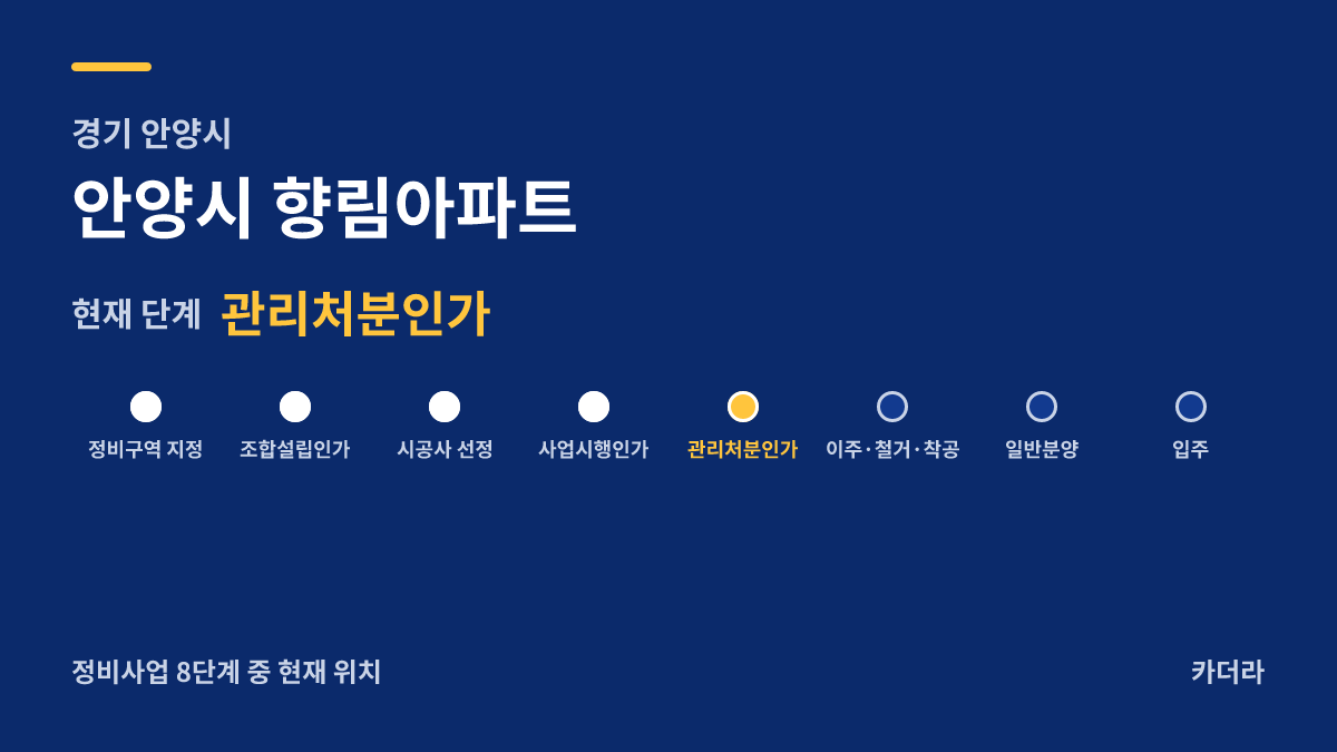 안양시 향림아파트 사업 단계 안내 — 현재 관리처분인가