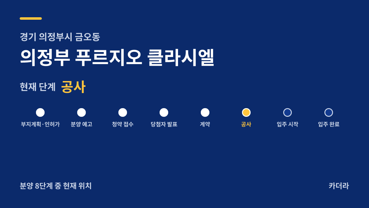 의정부 푸르지오 클라시엘 사업 단계 안내 — 현재 착공