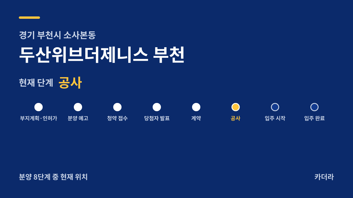 두산위브더제니스 부천 사업 단계 안내 — 현재 착공
