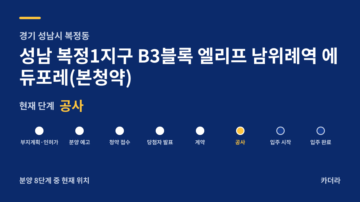 성남 복정1지구 B3블록 엘리프 남위례역 에듀포레(본청약) 사업 단계 안내 — 현재 착공