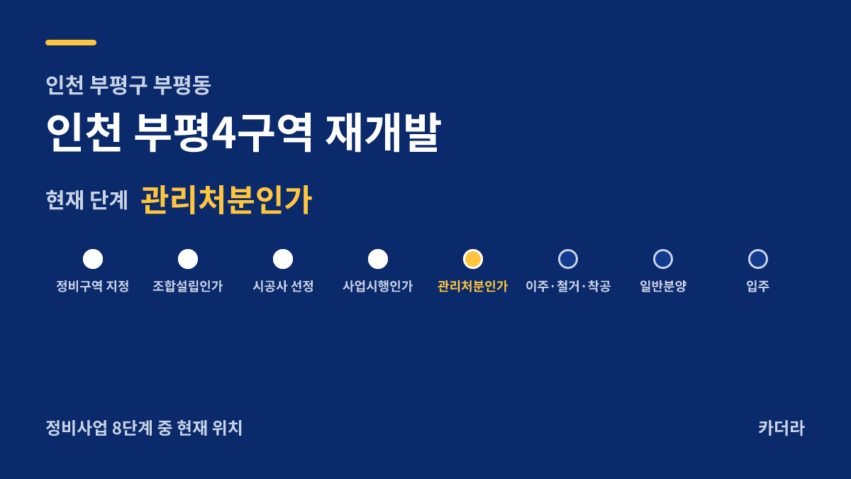 인천 부평4구역 재개발 사업 단계 안내 — 현재 관리처분인가