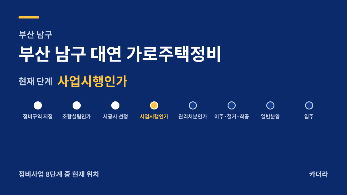 부산 남구 대연 가로주택정비 사업 단계 안내 — 현재 사업시행인가