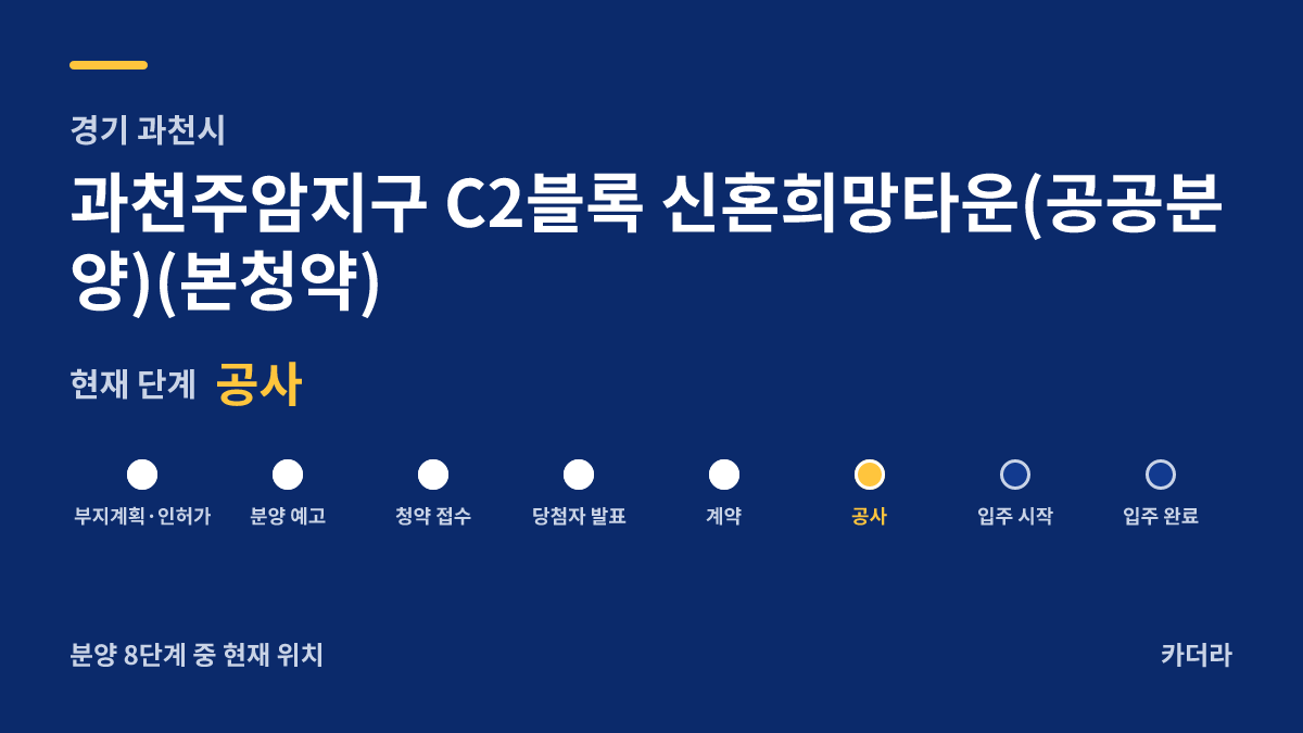 과천주암지구 C2블록 신혼희망타운(공공분양)(본청약) 사업 단계 안내 — 현재 착공