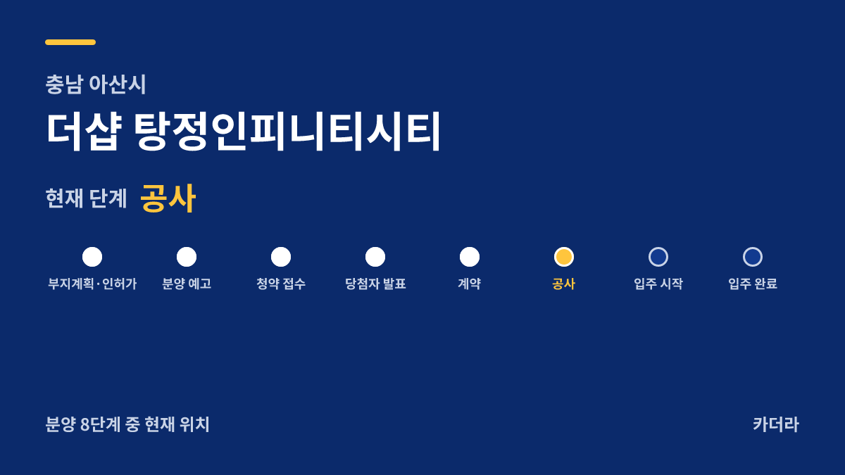 더샵 탕정인피니티시티 사업 단계 안내 — 현재 착공