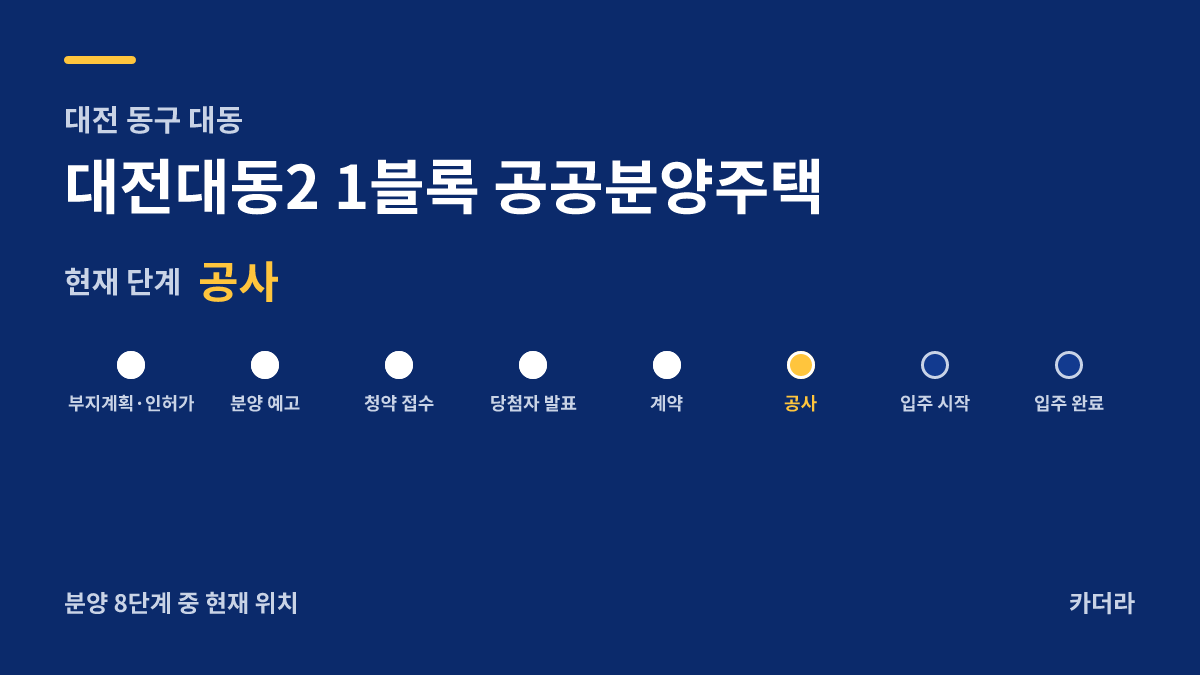 대전대동2 1블록 공공분양주택 사업 단계 안내 — 현재 착공