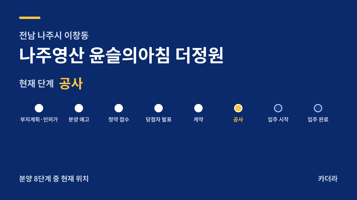 나주영산 윤슬의아침 더정원 사업 단계 안내 — 현재 착공