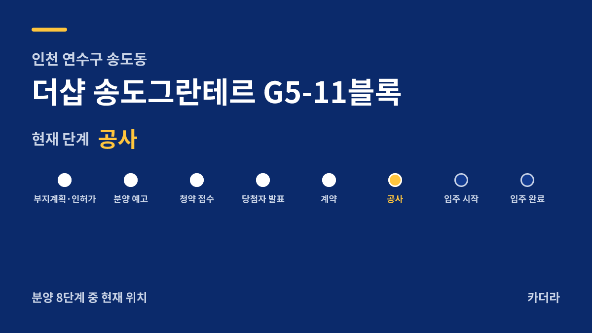 더샵 송도그란테르 G5-11블록 사업 단계 안내 — 현재 착공