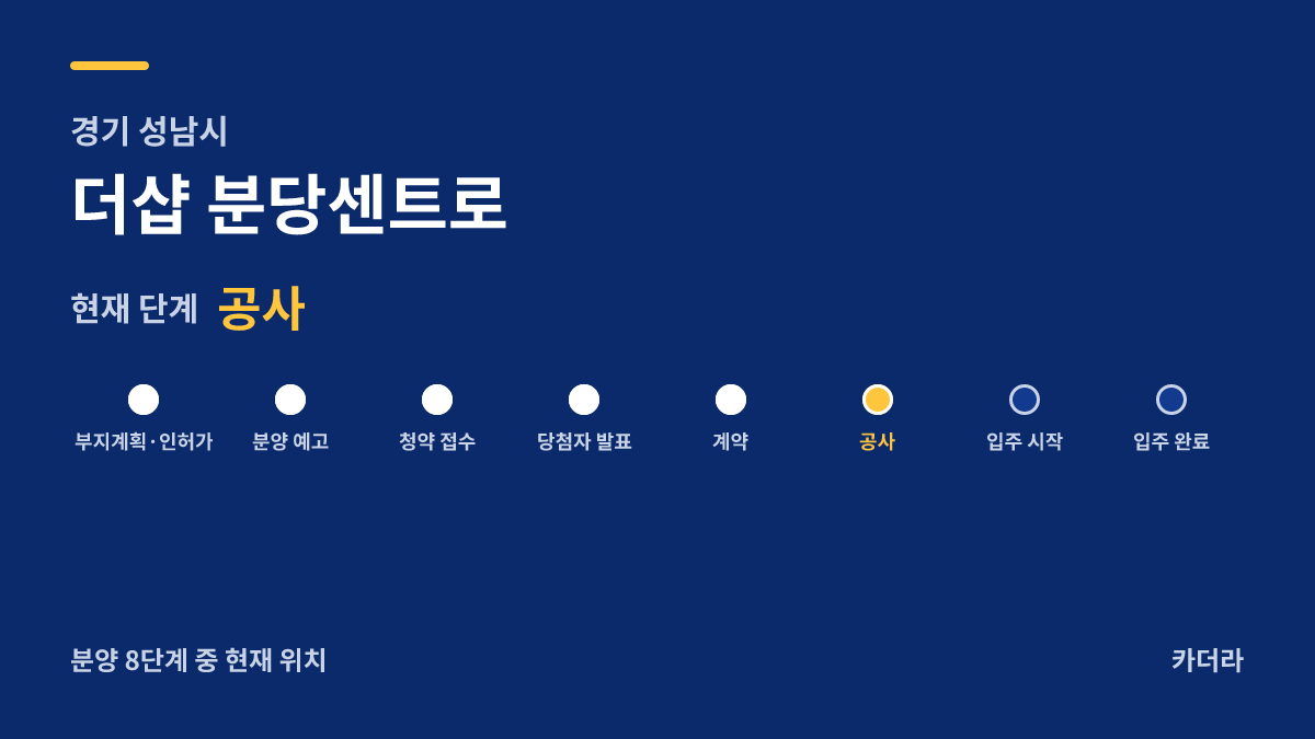 더샵 분당센트로 사업 단계 안내 — 현재 착공