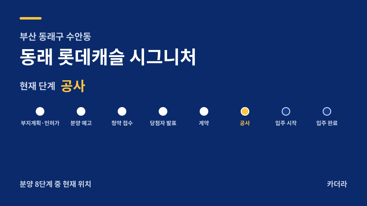 동래 롯데캐슬 시그니처 사업 단계 안내 — 현재 착공