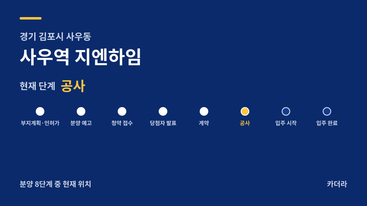 사우역 지엔하임 사업 단계 안내 — 현재 착공