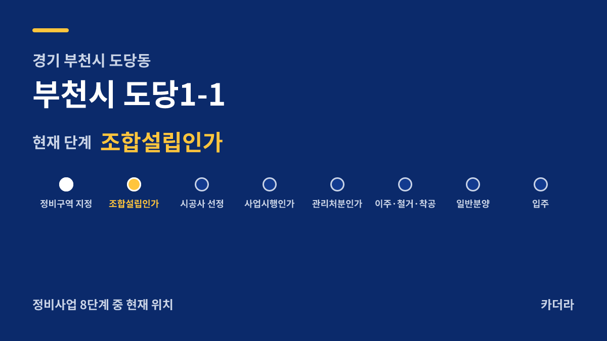 부천시 도당1-1 사업 단계 안내 — 현재 조합설립